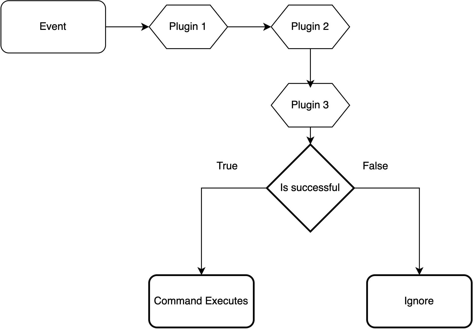 control plugins